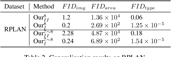 Figure 4 for iPLAN: Interactive and Procedural Layout Planning