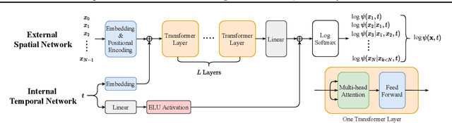 Figure 2 for Spacetime Neural Network for High Dimensional Quantum Dynamics