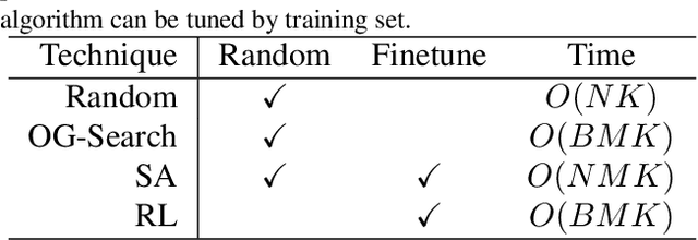 Figure 3 for Mind Your Solver! On Adversarial Attack and Defense for Combinatorial Optimization