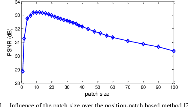 Figure 1 for Context-Patch Face Hallucination Based on Thresholding Locality-constrained Representation and Reproducing Learning