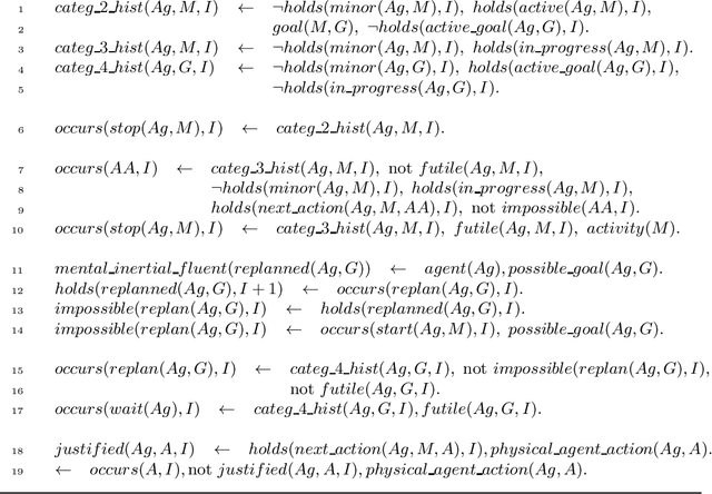 Figure 4 for An ASP Methodology for Understanding Narratives about Stereotypical Activities