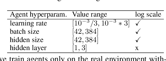 Figure 4 for Learning Synthetic Environments and Reward Networks for Reinforcement Learning