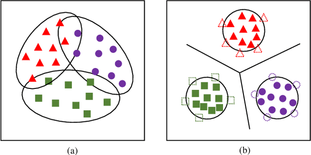 Figure 1 for Implicit Semantic Augmentation for Distance Metric Learning in Domain Generalization