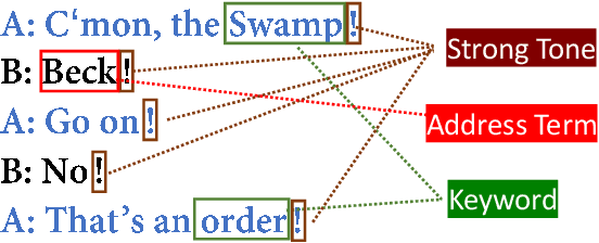 Figure 1 for DDRel: A New Dataset for Interpersonal Relation Classification in Dyadic Dialogues