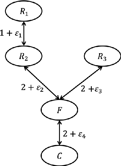 Figure 3 for Dynamic Task Allocation for Robotic Network Cloud Systems
