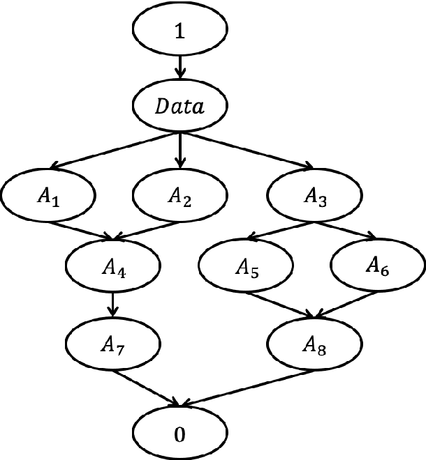 Figure 4 for Dynamic Task Allocation for Robotic Network Cloud Systems