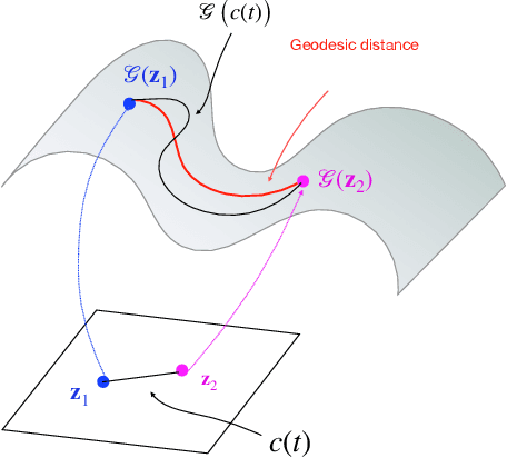 Figure 3 for Dynamic imaging using a deep generative SToRM model