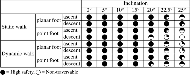 Figure 4 for Traversing Steep and Granular Martian Analog Slopes With a Dynamic Quadrupedal Robot