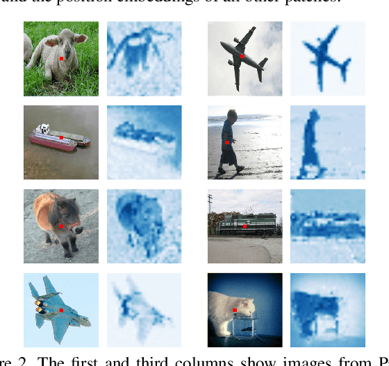 Figure 2 for Rethinking Semantic Segmentation from a Sequence-to-Sequence Perspective with Transformers