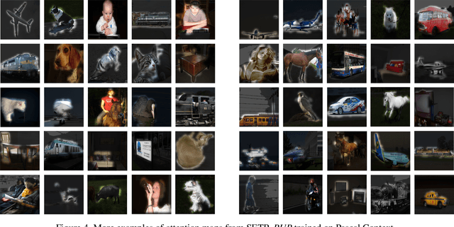 Figure 4 for Rethinking Semantic Segmentation from a Sequence-to-Sequence Perspective with Transformers