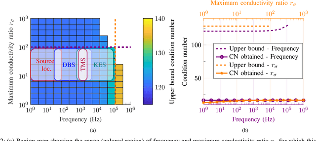 Figure 2 for On a Low-Frequency and Contrast Stabilized Full-Wave Volume Integral Equation Solver for Lossy Media