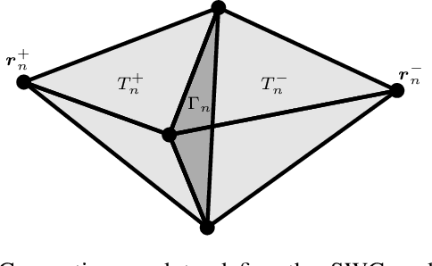 Figure 1 for On a Low-Frequency and Contrast Stabilized Full-Wave Volume Integral Equation Solver for Lossy Media