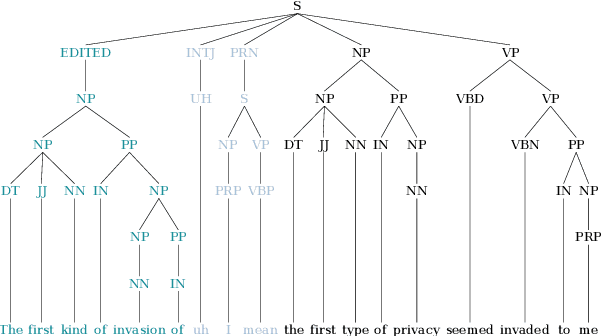 Figure 1 for Improving Disfluency Detection by Self-Training a Self-Attentive Model