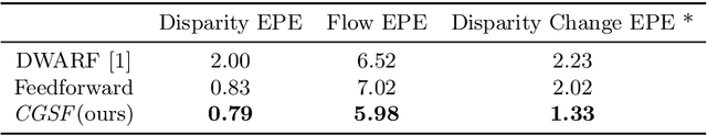 Figure 2 for Consistency Guided Scene Flow Estimation
