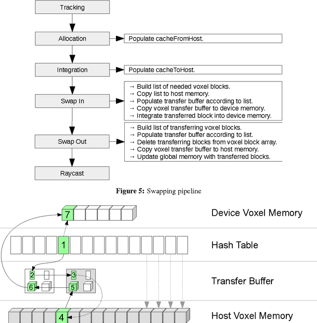 Figure 4 for A Framework for the Volumetric Integration of Depth Images