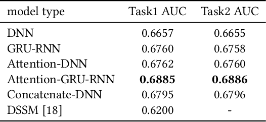 Figure 2 for EENMF: An End-to-End Neural Matching Framework for E-Commerce Sponsored Search