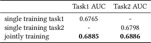 Figure 4 for EENMF: An End-to-End Neural Matching Framework for E-Commerce Sponsored Search