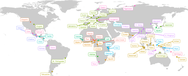 Figure 1 for Building and curating conversational corpora for diversity-aware language science and technology