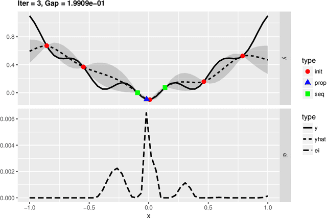 Figure 1 for Bayesian Optimization in Materials Science: A Survey