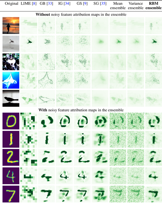 Figure 1 for A Robust Unsupervised Ensemble of Feature-Based Explanations using Restricted Boltzmann Machines