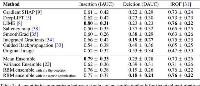 Figure 3 for A Robust Unsupervised Ensemble of Feature-Based Explanations using Restricted Boltzmann Machines