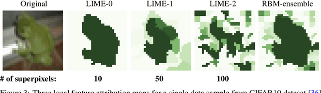 Figure 4 for A Robust Unsupervised Ensemble of Feature-Based Explanations using Restricted Boltzmann Machines