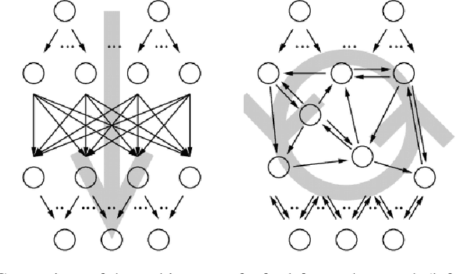 Figure 1 for Fast Classification Learning with Neural Networks and Conceptors for Speech Recognition and Car Driving Maneuvers