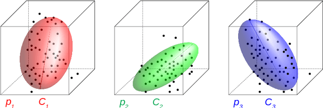 Figure 4 for Fast Classification Learning with Neural Networks and Conceptors for Speech Recognition and Car Driving Maneuvers