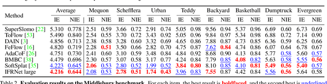 Figure 4 for IFRNet: Intermediate Feature Refine Network for Efficient Frame Interpolation