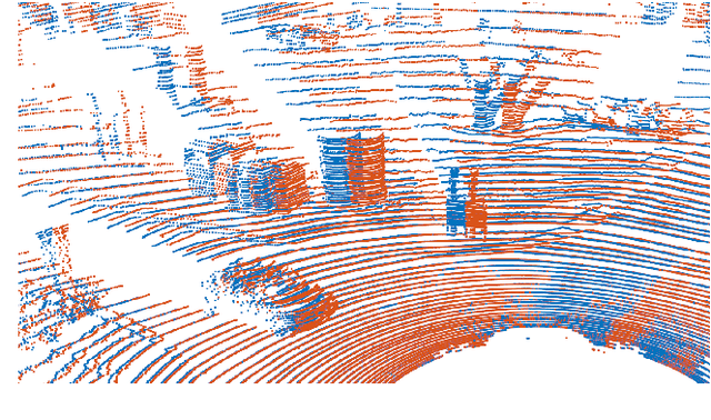 Figure 1 for DeepCLR: Correspondence-Less Architecture for Deep End-to-End Point Cloud Registration
