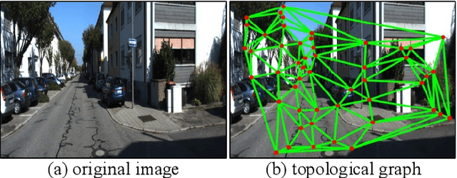 Figure 1 for Automatic Vocabulary and Graph Verification for Accurate Loop Closure Detection