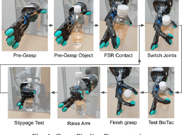 Figure 1 for Grasping in the Dark: Compliant Grasping using Shadow Dexterous Hand and BioTac Tactile Sensor