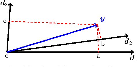 Figure 2 for Correlation and Class Based Block Formation for Improved Structured Dictionary Learning
