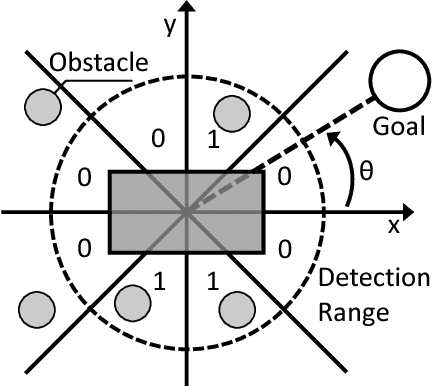 Figure 1 for A Comparison of Various Approaches to Reinforcement Learning Algorithms for Multi-robot Box Pushing