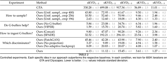 Figure 4 for Enhancing Photorealism Enhancement