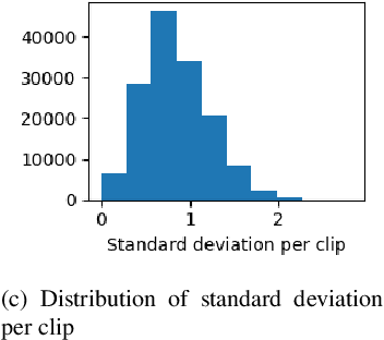 Figure 1 for DNSMOS P.835: A Non-Intrusive Perceptual Objective Speech Quality Metric to Evaluate Noise Suppressors