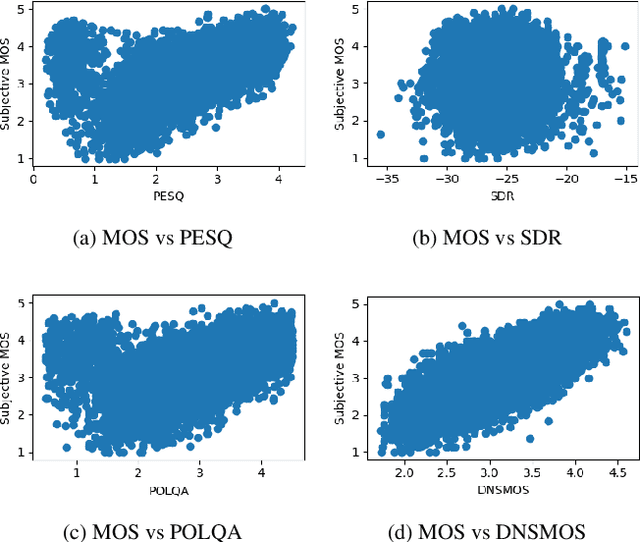 Figure 3 for DNSMOS P.835: A Non-Intrusive Perceptual Objective Speech Quality Metric to Evaluate Noise Suppressors