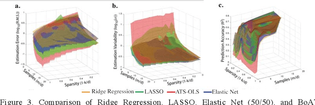 Figure 3 for Bootstrapped Adaptive Threshold Selection for Statistical Model Selection and Estimation
