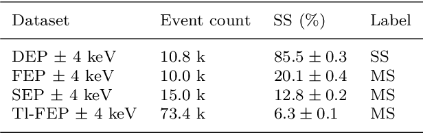 Figure 2 for Deep learning based pulse shape discrimination for germanium detectors