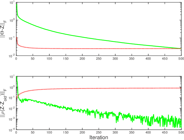 Figure 1 for Contrastive Structured Anomaly Detection for Gaussian Graphical Models