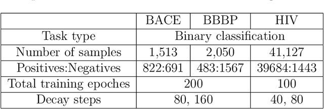 Figure 1 for A comprehensive study on the prediction reliability of graph neural networks for virtual screening