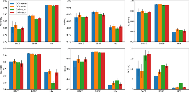 Figure 2 for A comprehensive study on the prediction reliability of graph neural networks for virtual screening