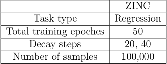 Figure 4 for A comprehensive study on the prediction reliability of graph neural networks for virtual screening