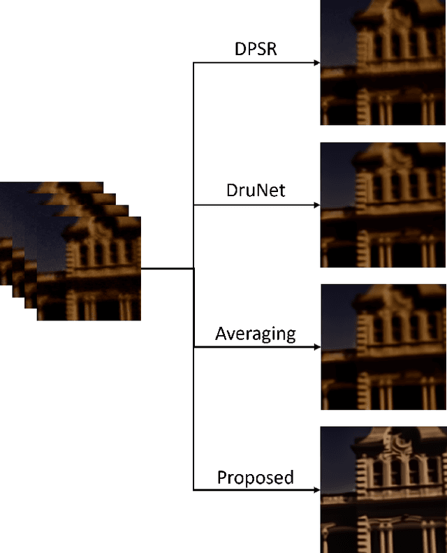 Figure 4 for 2nd Place Solutions for UG2+ Challenge 2022 -- D$^{3}$Net for Mitigating Atmospheric Turbulence from Images