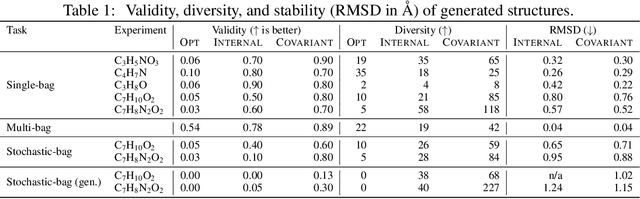 Figure 2 for Symmetry-Aware Actor-Critic for 3D Molecular Design