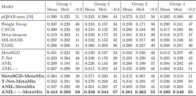 Figure 3 for Don't Overlook the Support Set: Towards Improving Generalization in Meta-learning