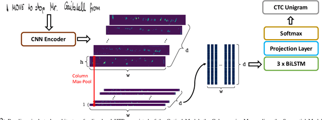 Figure 2 for Enhancing Handwritten Text Recognition with N-gram sequence decomposition and Multitask Learning