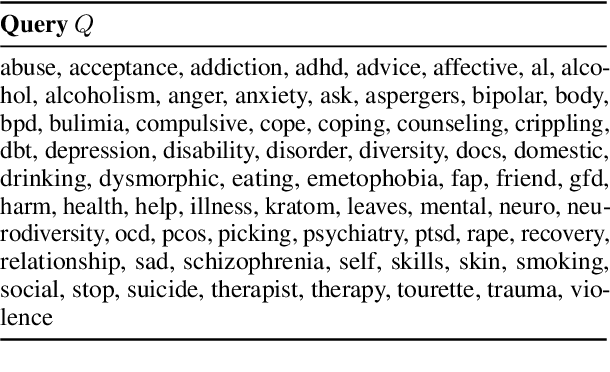 Figure 2 for Modeling Proficiency with Implicit User Representations