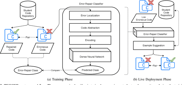 Figure 2 for Targeted Example Generation for Compilation Errors