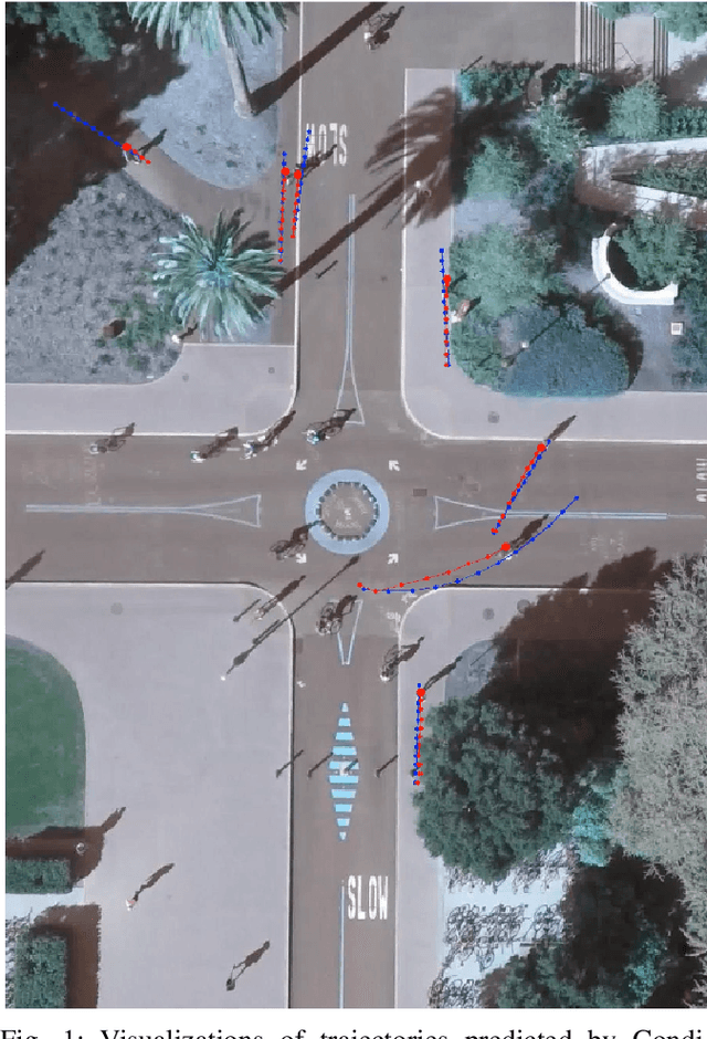 Figure 1 for Conditioned Human Trajectory Prediction using Iterative Attention Blocks